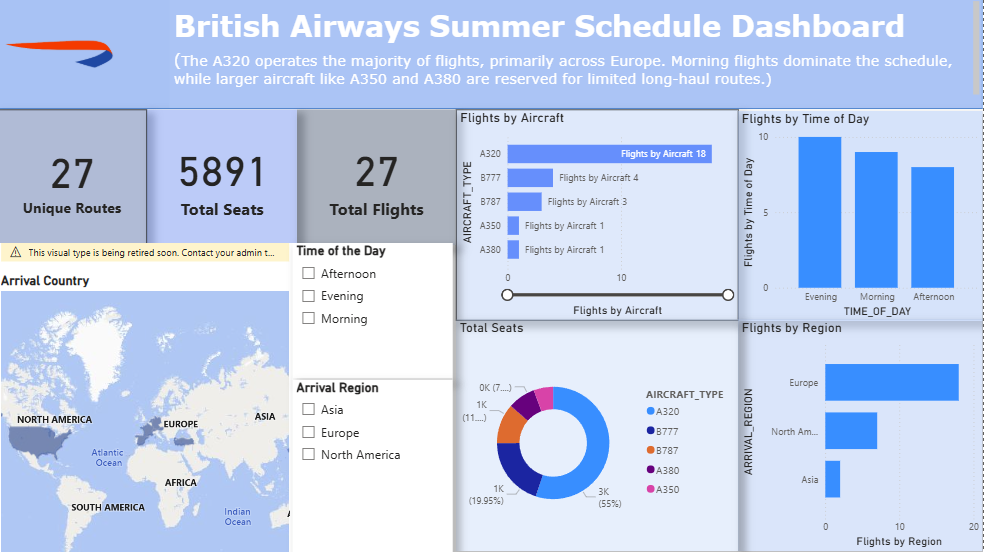 British Airways Dashboard